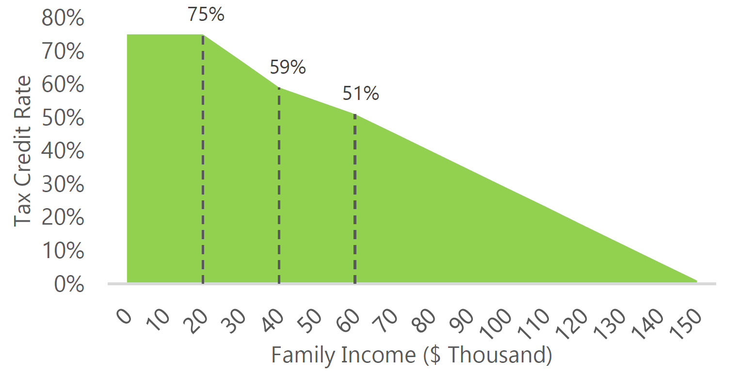 child-care-in-ontario-a-review-of-ontario-s-new-child-care-tax-credit